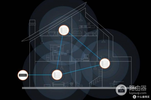 Mesh路由器网状连接及拓扑结构介绍