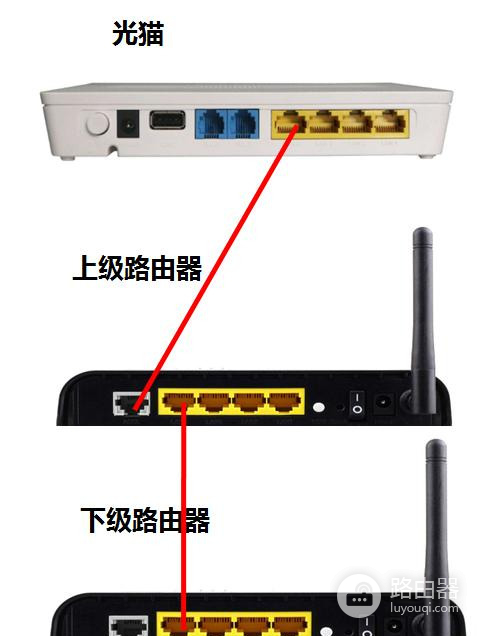 一个电信光猫同时怎么对接2个路由器(如何一个光猫连接多个路由器)