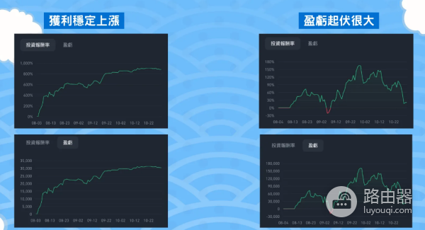 币安跟单交易是什么? 如何选择优秀的带单员?