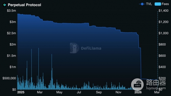 Perpetual Protocol（PERP）币？去中心化永续合约的另一种设计思路