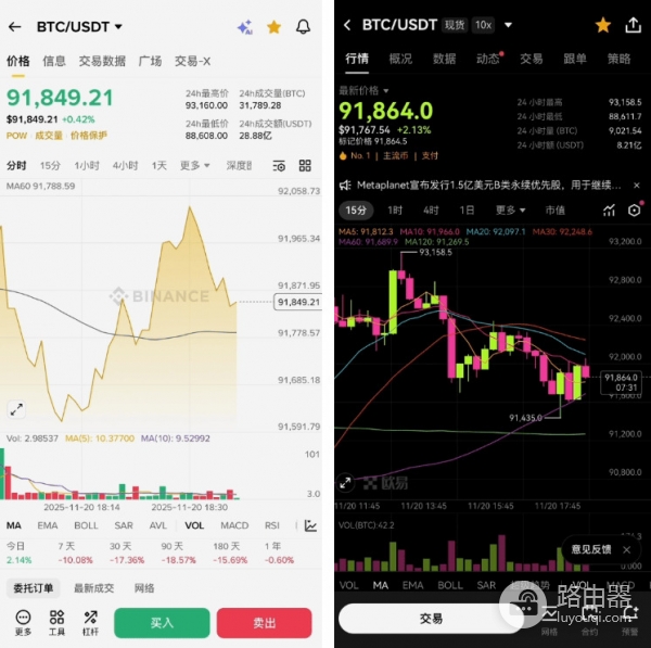 碧安还是欧逸？手续费、钱包、安全性，全面对比！