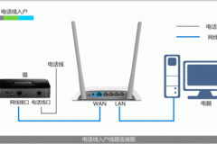 光猫下的两个路由器怎样组网（光猫下的两个路由器组网方法）