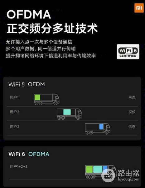 小米AIoT路由器AX3600体验:全屋Wi-Fi 6覆盖 智能家居设备秒配网