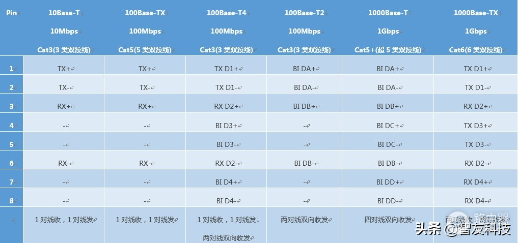 路由器限制下载速度-路由器限制下载速度怎么办