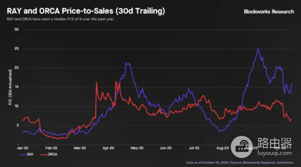 Meteora TGE启动后,MET的合理价值是多少?