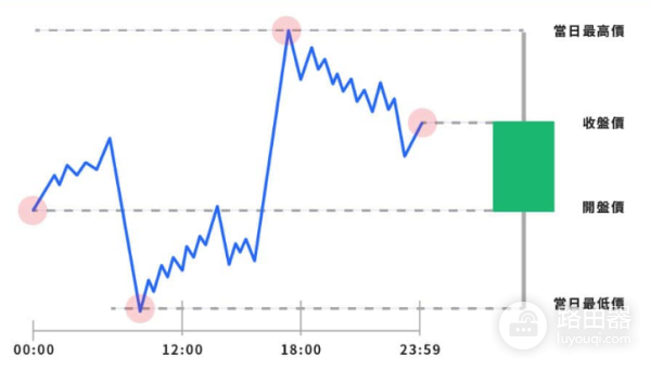 加密货币K线怎么看? 如何分析加密货币K线?