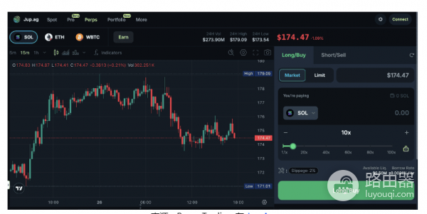 Jupiter是什么? Solana上的Jupiter有什么用?