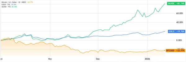 “数字黄金”的故事讲不下去了?鲍威尔任期倒计时,特朗普施压降息