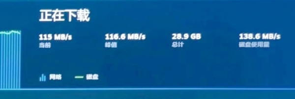 千兆路由器网速多少正常？怎么才能跑满？