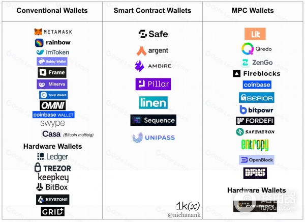 多方计算（MPC）钱包是什么？提升数字资产交易隐私性
