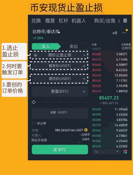 止盈止损怎么用？新手止盈止损技巧