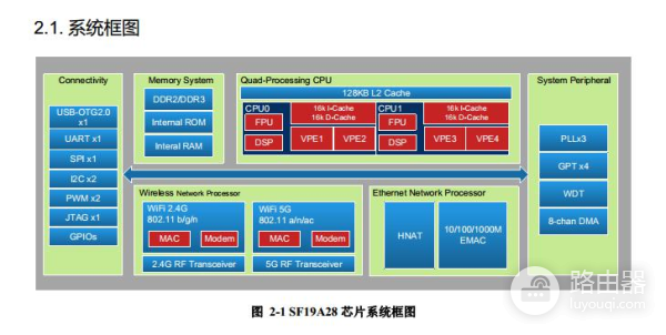 国产CPU路由器来袭!GL.iNet GL-SF1200简测,未来可期