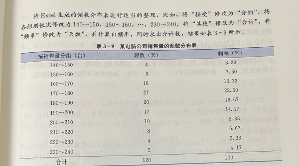office365 excel找不到数据分析怎么办？分析库启用与分组教程