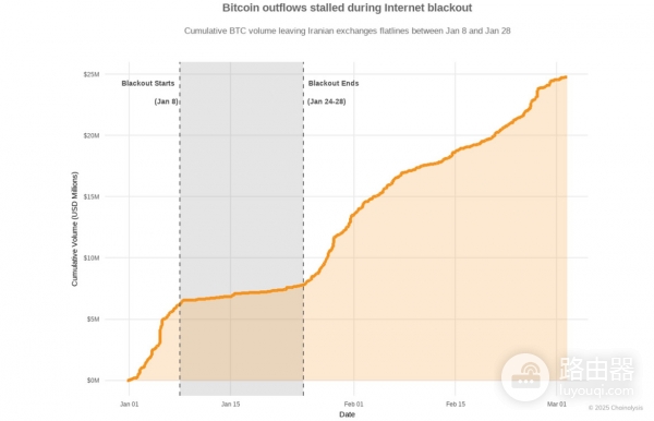 加密市场24小时交易机制如何承接全球风险？