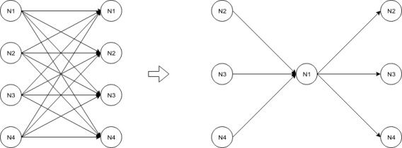 Aptos(APT币)是什么?Aptos公链解析