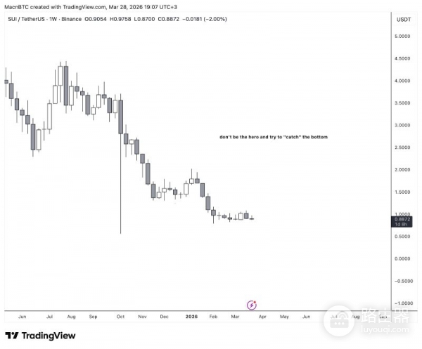 新手K线图怎么看？如何判断值不值得买