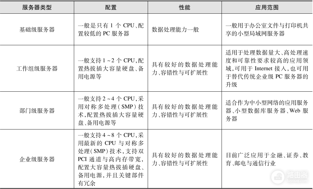 计算机三级网络技术(计算机三级网络技术题库)