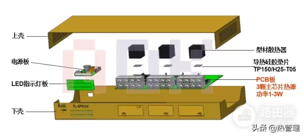 路由器散热解决方案-路由器如何散热