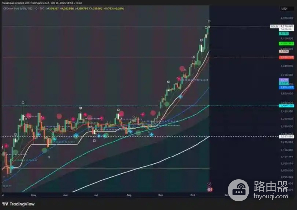 稳定币与黄金，美国利用加密货币推动去美元化