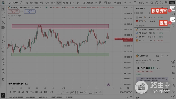 TradingView交易分析工具解析:股票、加密货币、代币化股票快速上手指南