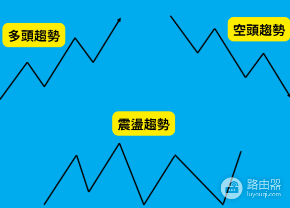 什么是SMC策略? SMC策略有什么优缺点?