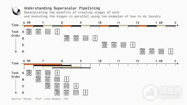 区块链并行执行技术是什么?并行虚拟机区块链性能的关键变量
