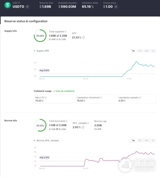 怎么投资加密货币挖矿?挖矿设备、云挖矿与Defi挖矿的不同路径