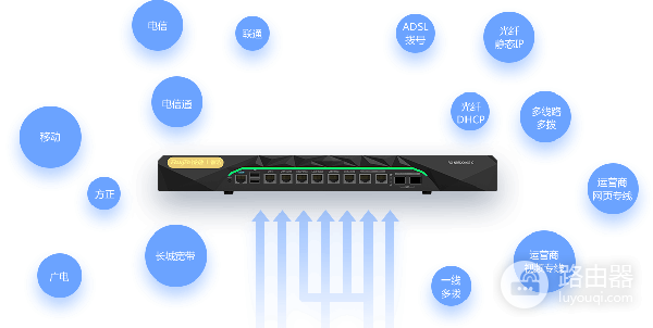 如何自己简单处理路由器网络故障(路由器线路故障如何修)