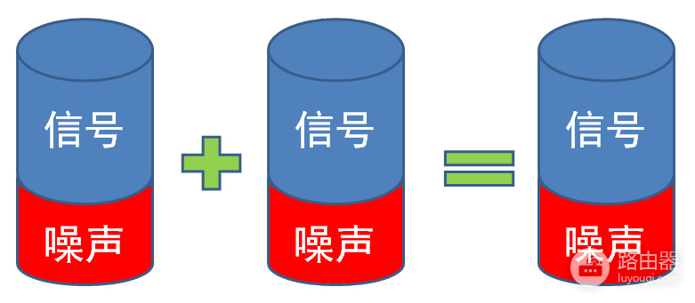 路由器穿墙能力的技术真相(路由器穿墙能力的技术真相是)