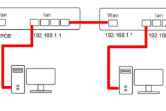 3个有线桥接路由器怎么设置的（3个有线桥接路由器设置的方法）