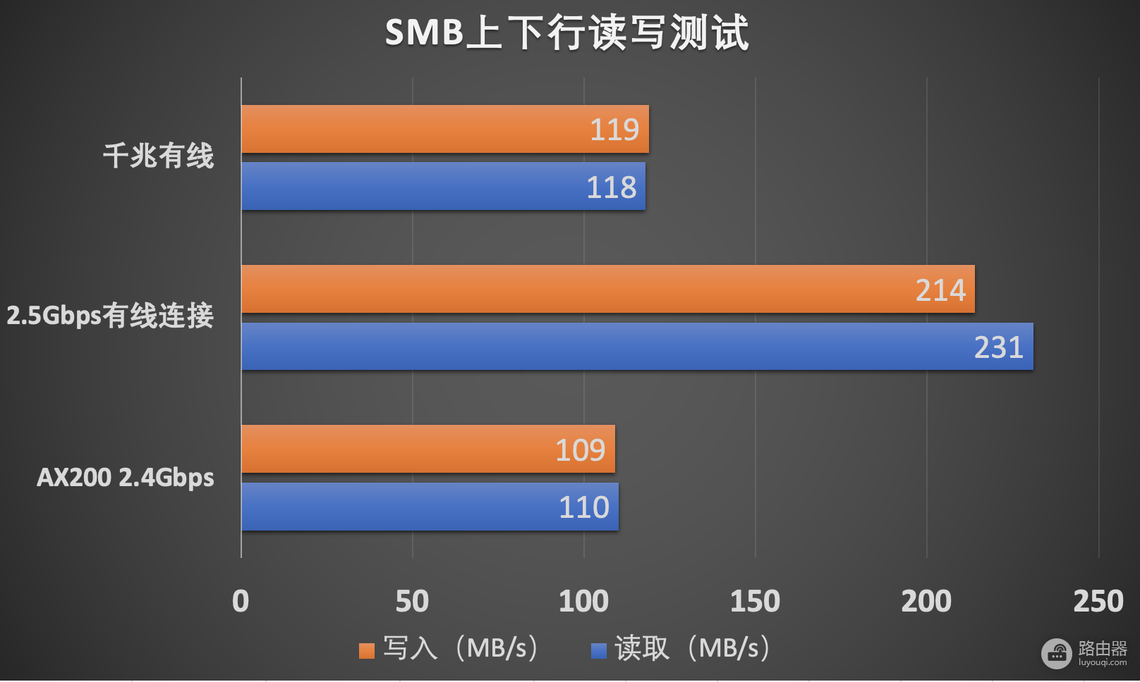 双2.5G疾速网口：华硕ROG GT-AX6000红蜘蛛电竞路由评测