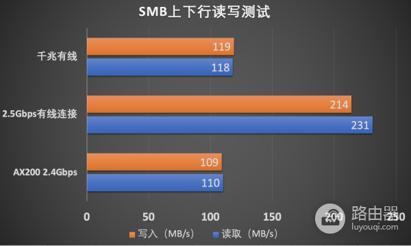 双2.5G疾速网口:华硕ROG GT-AX6000红蜘蛛电竞路由评测