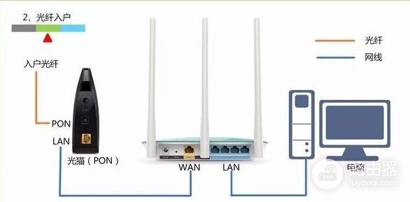 如何更换WIFI密码(如何更换路由器的帐号和密码)