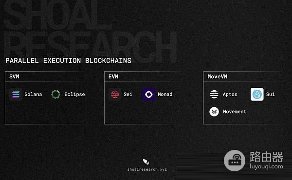 区块链并行执行技术是什么?并行虚拟机区块链性能的关键变量