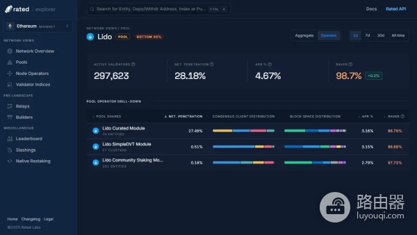 Lido是什么?LDO与stETH的区别