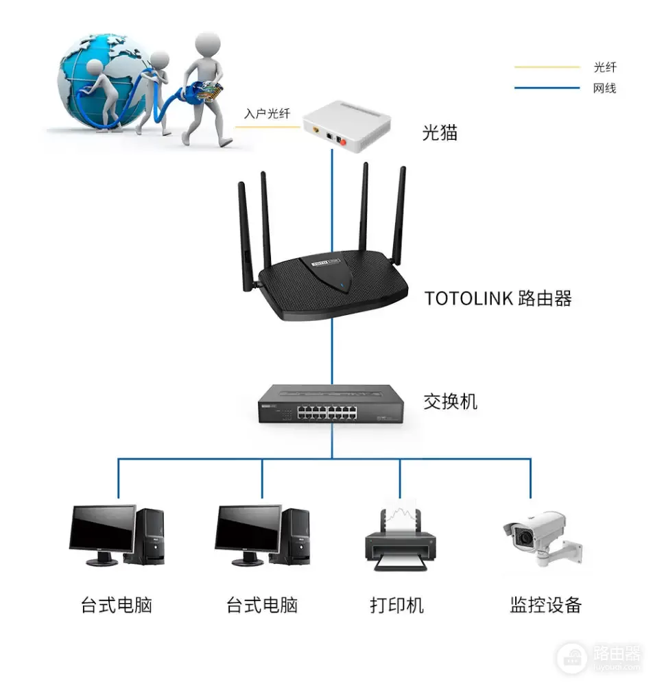 咋挑家用路由器(家用路由器450M哪个好)