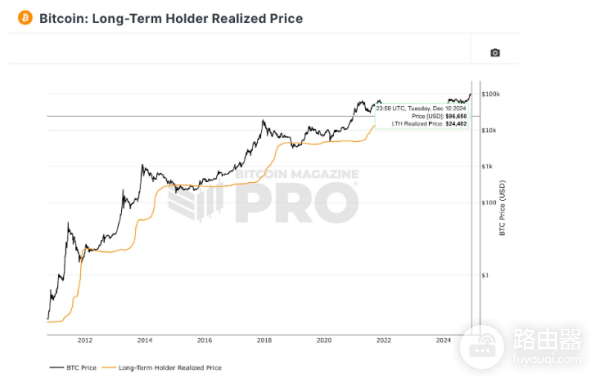什么时候卖比特币最好? 可以卖比特币的指标有哪些?