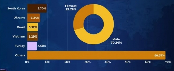 2026年哪些国家用不了币an？受限地区完整清单来了