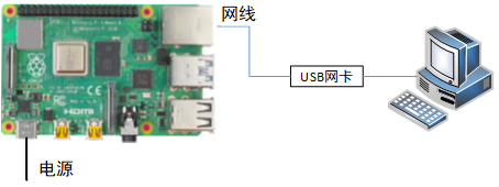 使用SSH登录树莓派(树莓派路由器如何登录)