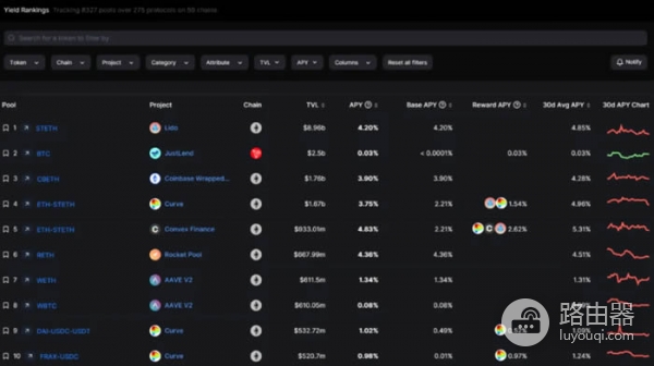 DefiLlama工具是查询什么的？如何利用DefiLlama挖掘Defi投资机会？
