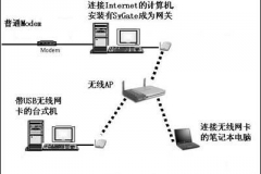 家庭无线组网注意事项（家庭无线组网注意哪些）