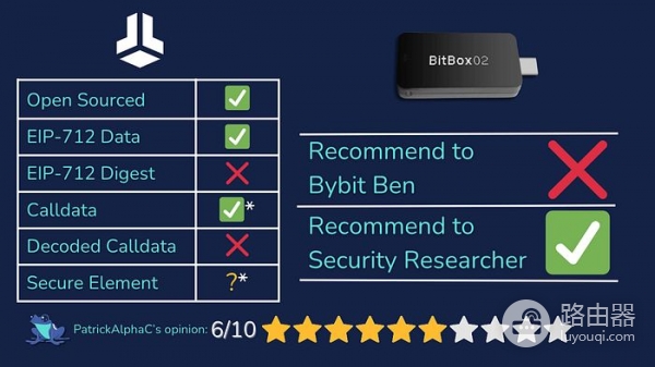 2026年最适合中国投资者硬件钱包的排名测评Top10