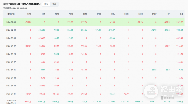 BTC多空比分析工具App官方下载（coinglass）
