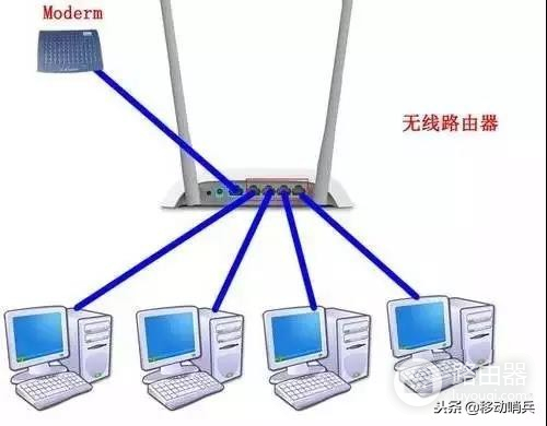 如何把路由器改造成交换机-路由器如何替代交换机