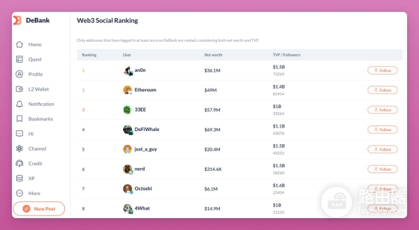 如何在无代币协议中找到有用信息?无代币项目的多工具交叉分析路径