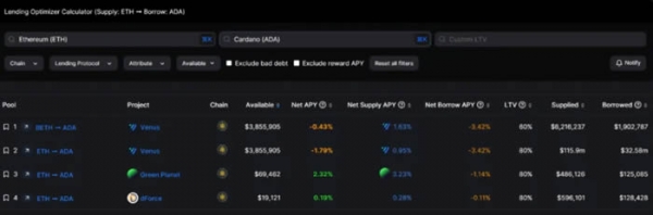 DefiLlama工具是查询什么的？如何利用DefiLlama挖掘Defi投资机会？