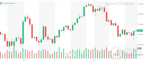 加密货币K线怎么看? 如何分析加密货币K线?
