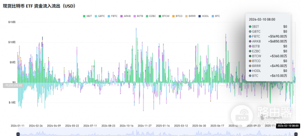 比特币现货ETF净流入/净流出指标哪只最重要？最该看哪个ETF？