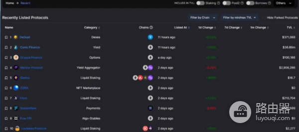 DefiLlama工具是查询什么的？如何利用DefiLlama挖掘Defi投资机会？