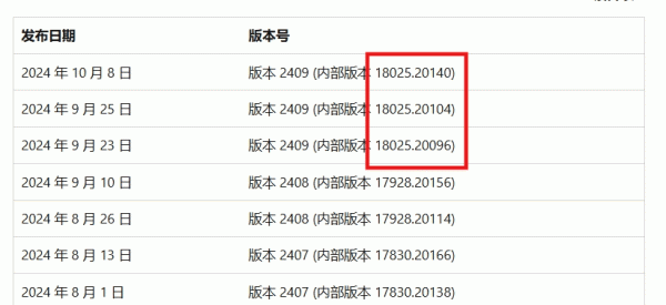powerpoint复制粘贴报错不稳定怎么办？office 2021损坏修复教程